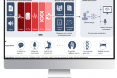 AI-Based Legal-Medical DP System